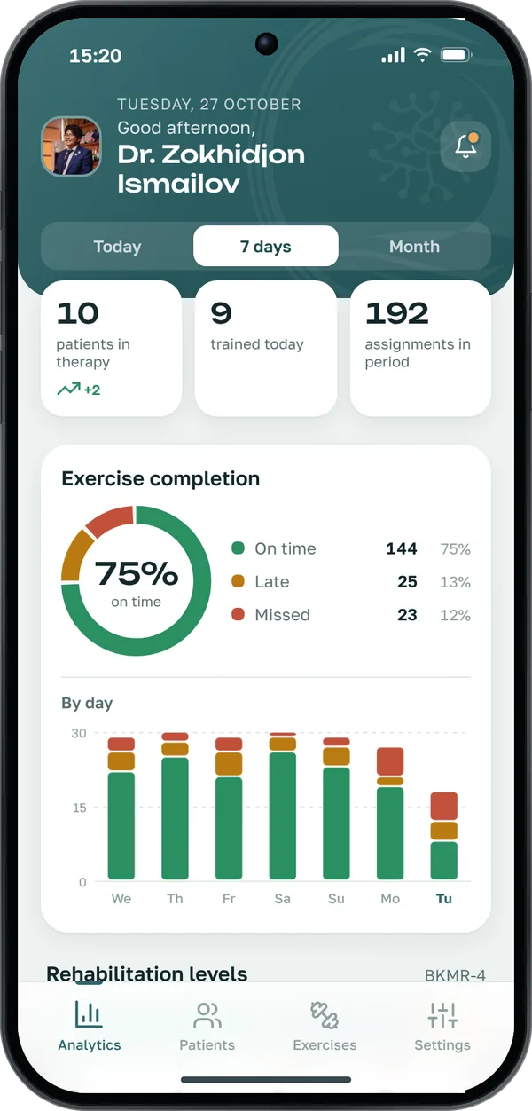 Analytics across all patients