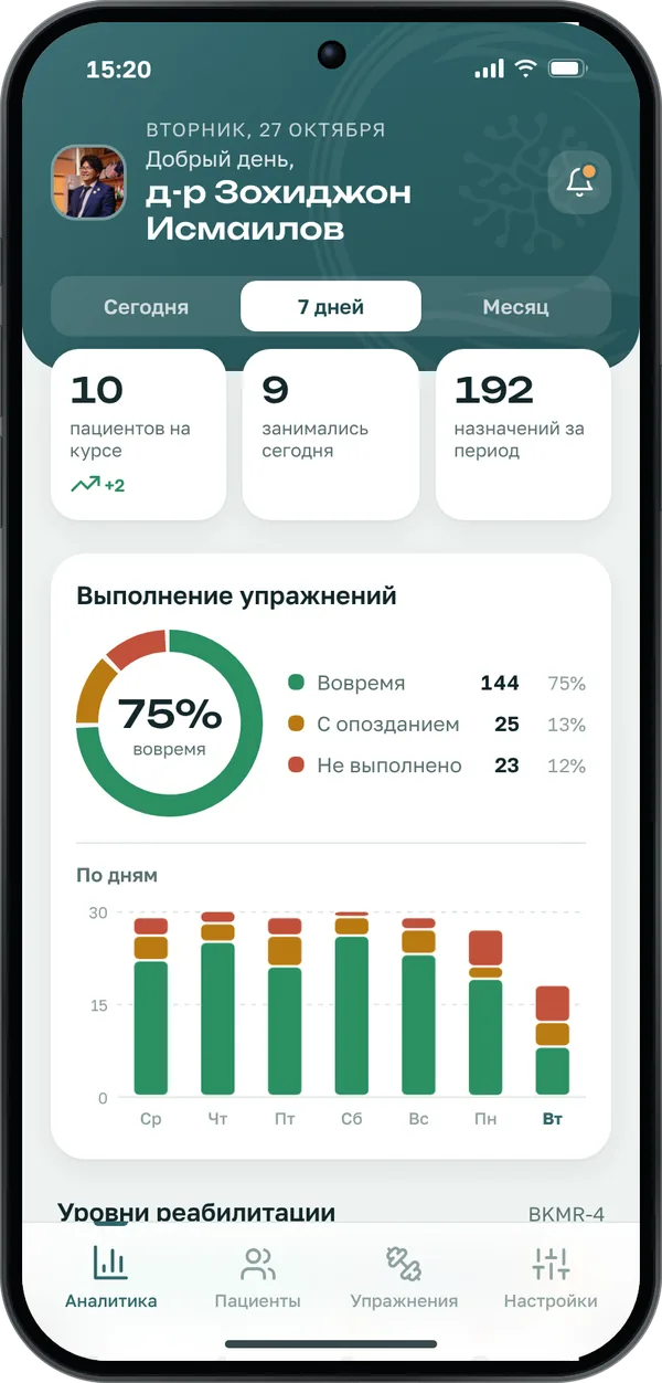 Аналитика по всем пациентам