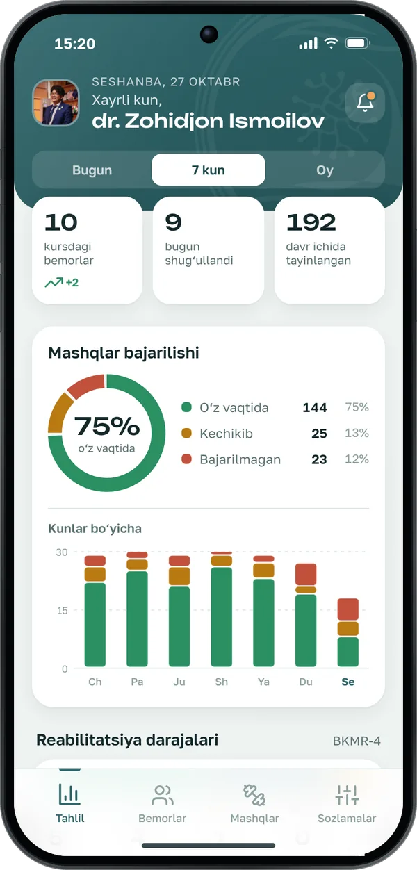 Barcha bemorlar bo‘yicha tahlil